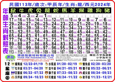 1961年生肖幾歲